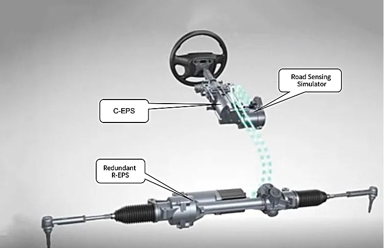 Steer By Wire System Steer By Wire System