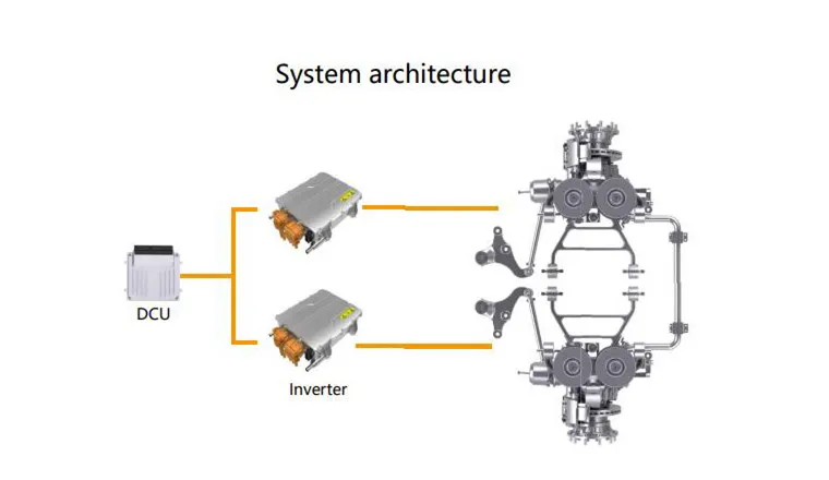 structure of of electric axle structure of of electric axle